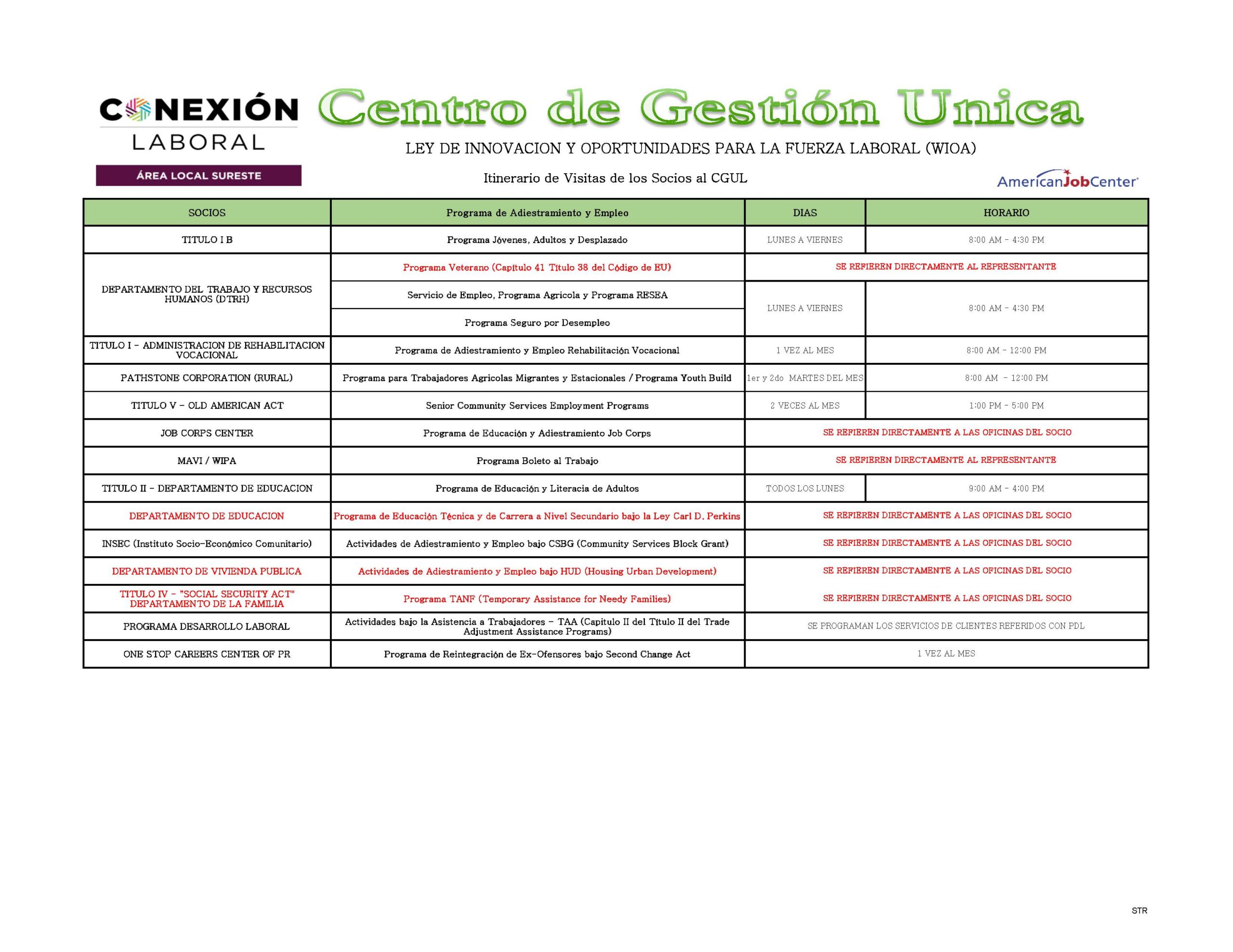 ITINERARIO SOCIOS - PAGINA WEB